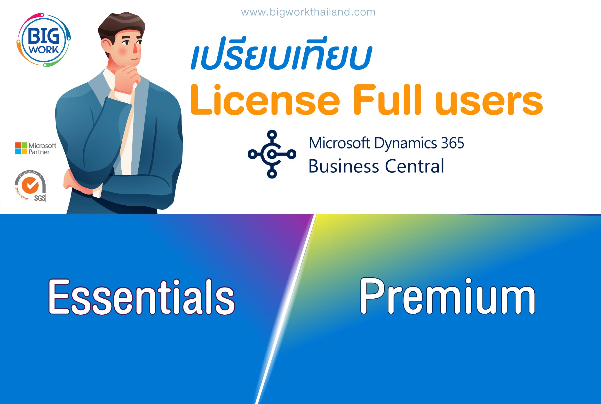 Compare License Full Users Microsoft Dynamics 365 Business Central